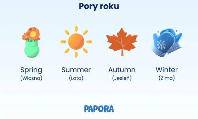 Wiosna z kwiatami, lato ze słońcem, jesień z liściem i zima z rękawiczkami – oto pory roku po angielsku.