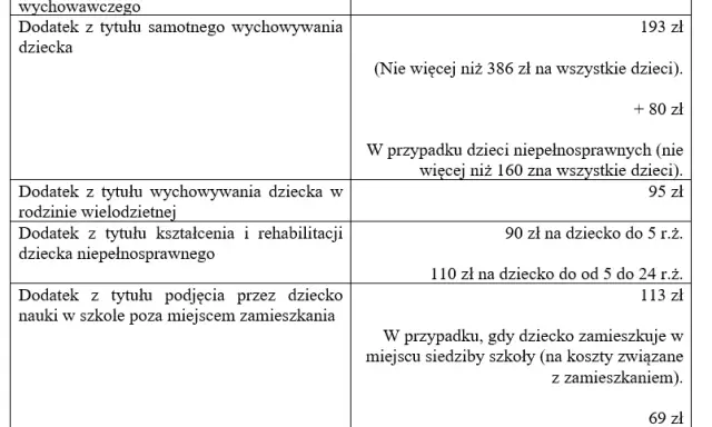Świadczenia rodzinne: Kiedy wniosek? Nie przegap kluczowych dat!