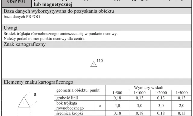 Skróty na mapie geodezyjnej: symbol punktu osnowego, jego wymiary w różnych skalach i opis.