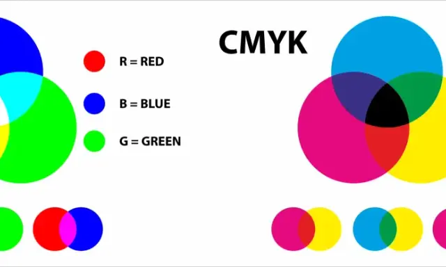 Comparación visual de los modelos de color RGB y CMYK, mostrando cómo se mezclan los colores primarios para crear otros tonos.