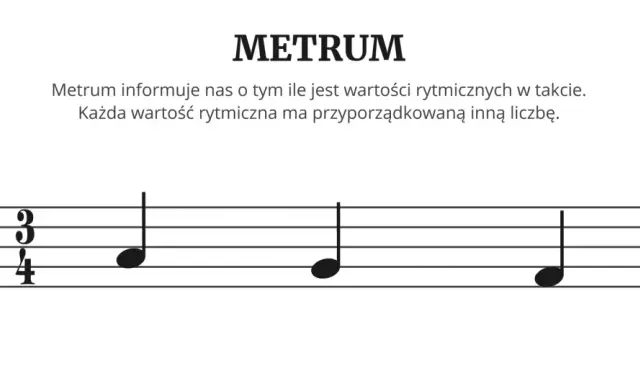 Metrum określa, co to jest rytm w muzyce, wskazując liczbę i rodzaj wartości rytmicznych w takcie. Na pięciolinii widzimy klucz wiolinowy i znak metrum 3/4.