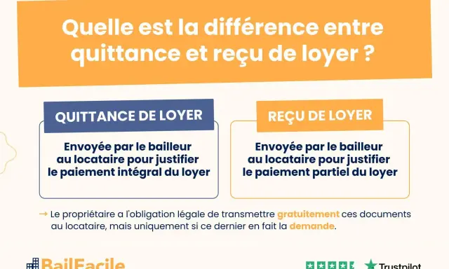 Infographie expliquant la différence entre quittance et reçu de loyer, documents essentiels pour le paiement du loyer.