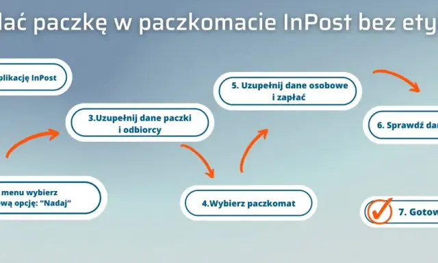 InPost: Nadaj paczkę krok po kroku. Bez etykiety i bez błędów!