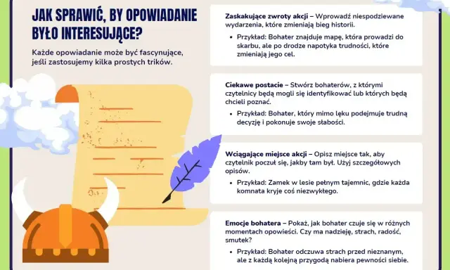 Ilustracja z hełmem wikinga, zwojem i piórem, przedstawiająca zasady pisania wciągających opowiadań.