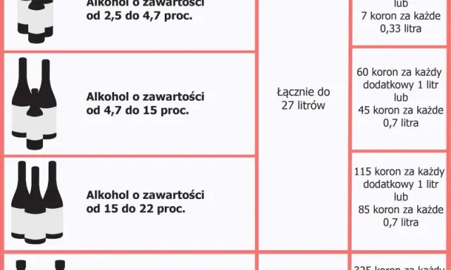 Alkohol do Norwegii samolotem: Limity, cło i jak uniknąć kar?