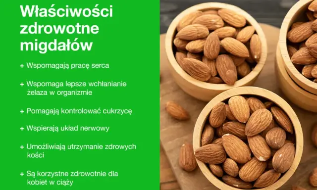 Migdały właściwości: wspierają serce, wchłanianie żelaza, kontrolę cukrzycy, układ nerwowy, zdrowe kości i są korzystne dla kobiet w ciąży.