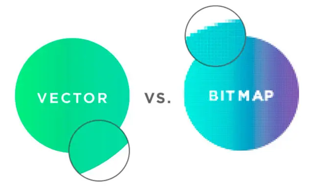 Círculos comparan el formato vectorial, nítido y escalable, con el bitmap, pixelado al ampliarse.