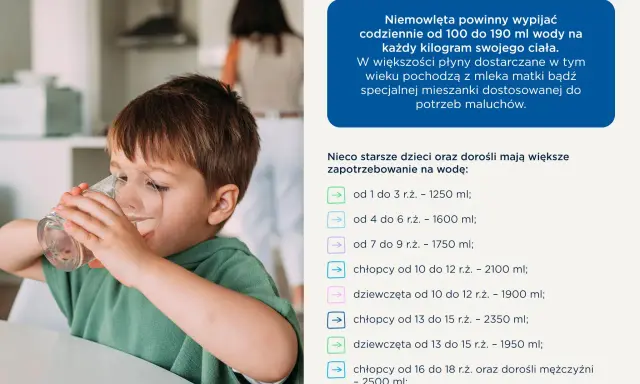 Chłopiec nie chce pić, ale na obrazku widać, jak trzyma szklankę wody. Obok znajduje się tabela z zalecanym dziennym spożyciem wody dla dzieci.