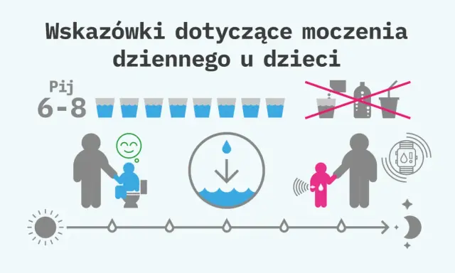 Wskazówki dotyczące moczenia dziennego u dzieci: pij 6-8 szklanek wody, regularne wizyty w toalecie, monitorowanie nawodnienia.
