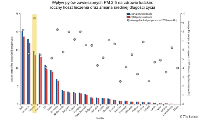 Zmiany klimatu w Polsce: Jak wpłyną na Twoje życie i zdrowie?
