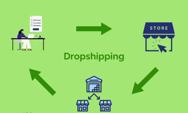 Schemat wyjaśniający, dropshipping co to: osoba przy komputerze, magazyn z produktami i sklep online.
