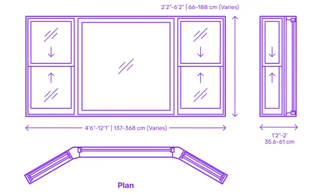 Diseño de ventana mirador con paneles laterales inclinados y medidas.