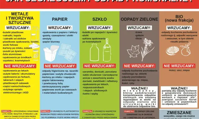 Gdzie wyrzucić styropian? Opakowania po środkach czystości i kosmetykach wrzucamy do metali i tworzyw sztucznych. Pamiętaj o opróżnieniu opakowań!
