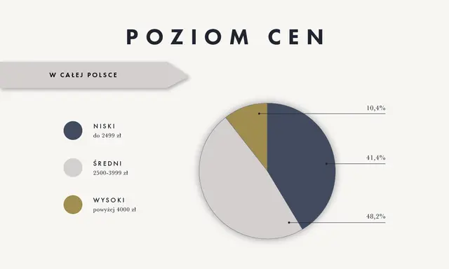 Cena sesji zdjęciowej w Polsce: Jak wybrać i ile zapłacić?