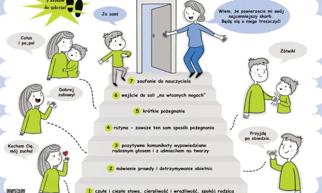 Ilustracja pokazuje 7 kroków do sukcesu w adaptacji w przedszkolu. Rodzice żegnają się z dziećmi, a nauczycielka zapewnia o trosce.