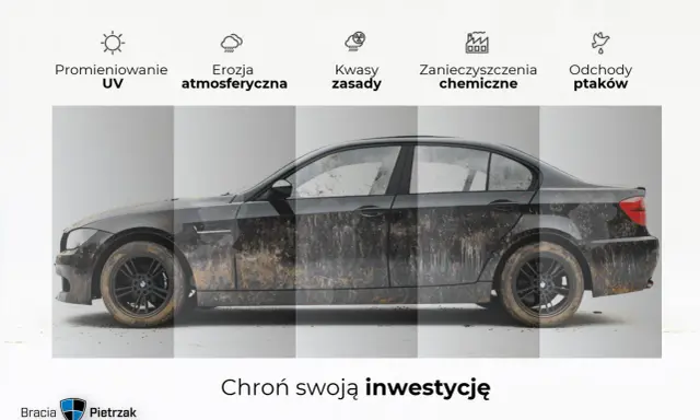 Brudny samochód pokazuje, jak ceramika auta chroni przed UV, erozją, kwasami, zanieczyszczeniami i ptasimi odchodami.