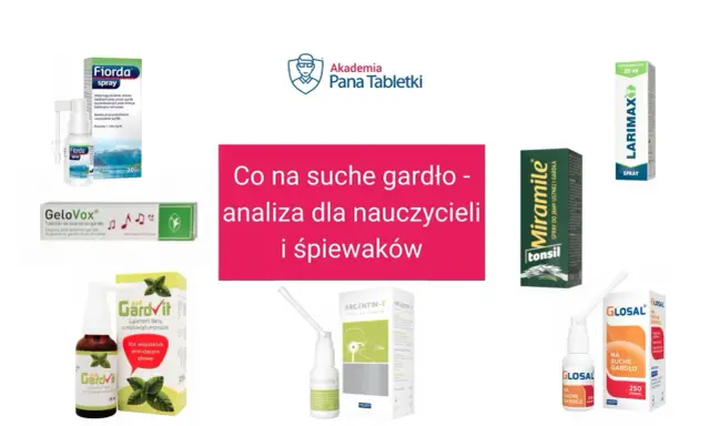 Produkty na suche gardło, gdy brak głosu i kaszel. Analiza dla nauczycieli i śpiewaków.