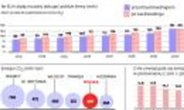 Darmowe uprawnienia CO2: Koniec ulg? Co czeka polski przemysł i Twój portfel?