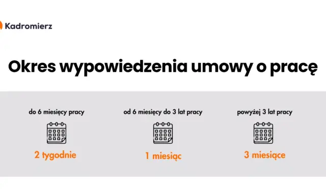 Okres wypowiedzenia wlicza się do stażu pracy? Sprawdź swoje prawa!