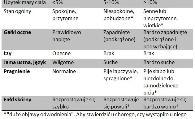 Objawy odwodnienia u dwulatka: Rozpoznaj i działaj natychmiast!