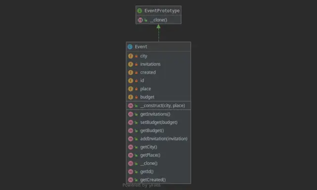 Diagram klas przedstawiający implementację wzorców projektowych w PHP, w tym dziedziczenie klasy Event po EventPrototype.