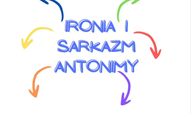 Kolorowe strzałki otaczają napis "IRONIA I SARKAZM ANTONIMY", sugerując, że te pojęcia są ze sobą powiązane, niczym w ironicznym poczuciu humoru.