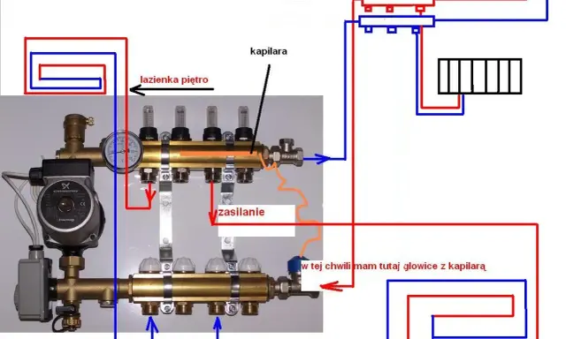Schemat podłączenia rozdzielacza ogrzewania podłogowego. Pokazuje jak podłączyć sprzęgło hydrauliczne, pompę i zawory.