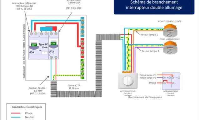 Schéma électrique pour un interrupteur double allumage. Les numéros 1 et 2 sur l'interrupteur indiquent les sorties pour chaque lampe.