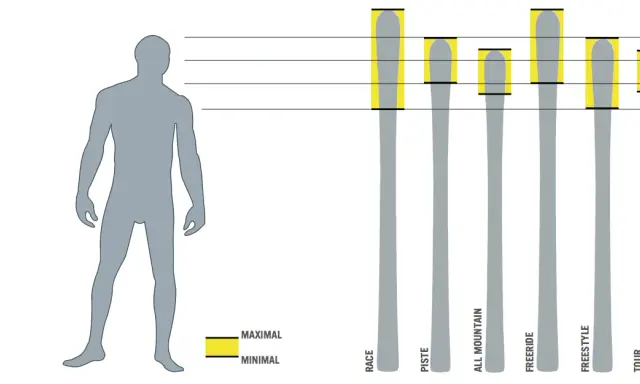 Narty dla 170 cm: Koniec z mitami! Znajdź idealną długość