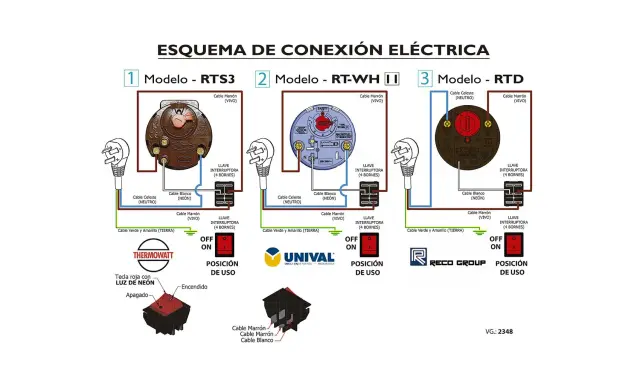 Esquema instalación termo eléctrico: tres modelos (RTS3, RT-WH II, RTD) con sus conexiones de cables, interruptores y clavijas.