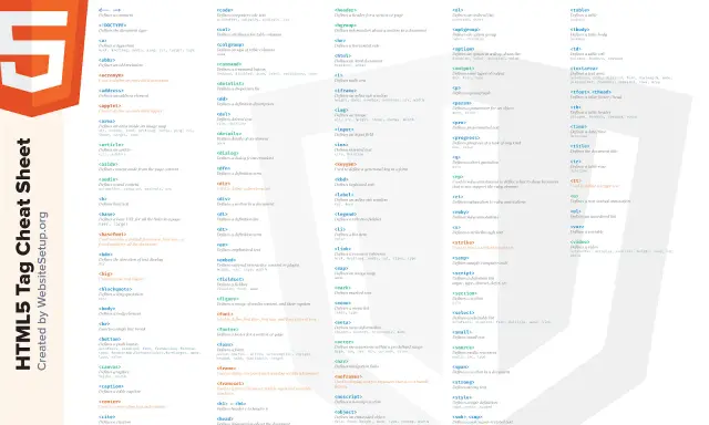 HTML5 Tag Cheat Sheet z WebsiteSetup.org, zawiera listę tagów HTML5, w tym <article> do definiowania artykułów.
