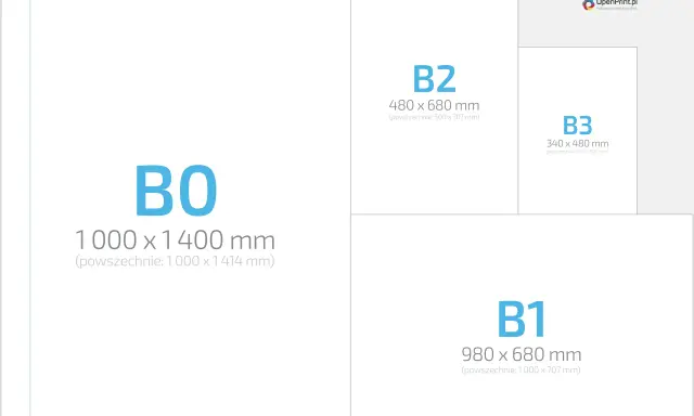 Porównanie rozmiarów papieru B0, B1, B2 i B3. Każdy format ma podane wymiary i powierzchnię.