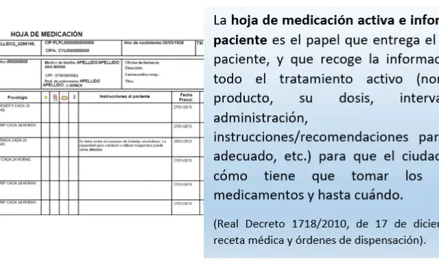 Tu receta electrónica en Cataluña: Descifra el TSI y el precio final