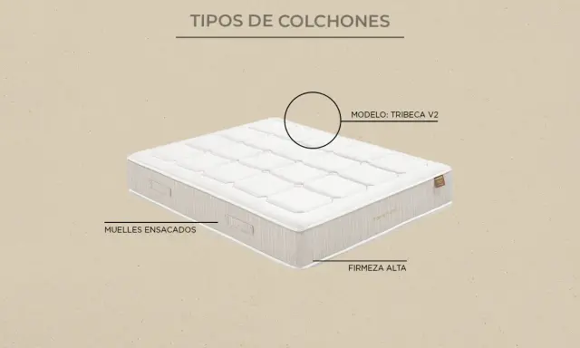 Colchón modelo Tribeca V2, con muelles ensacados y firmeza alta. Descubre de qué están hechos los colchones.