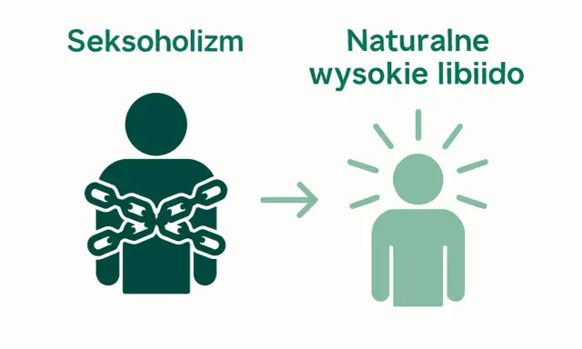 Seksoholizm to kajdany, naturalne wysokie libido to wolność. Kto to nimfoman? Osoba zniewolona przez popęd.