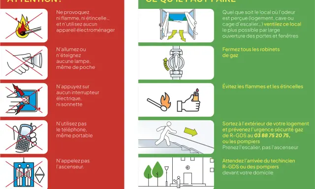 En cas de **fuite de gaz**, ventilez, fermez les robinets, évitez les flammes. Sortez et appelez le 03 88 75 20 75. Prenez l'escalier.