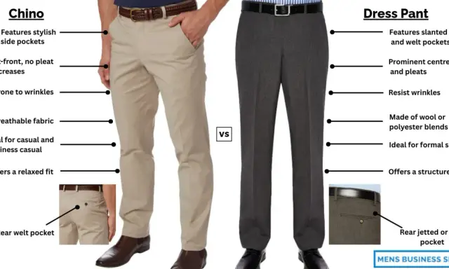 Comparison of Chino trousers and dress pants, highlighting features like pockets, creases, and fit for different occasions.