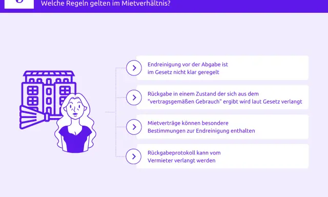 Illustration zur Endreinigung Wohnung bei Auszug: Frau mit Besen vor Haus, Infos zu Regeln & Rückgabeprotokoll.