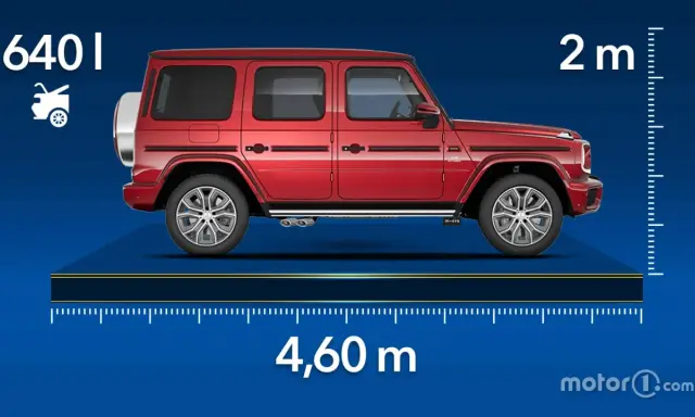Medidas Mercedes Clase G: 4,60 m de largo, 2 m de alto y 640 l de maletero.