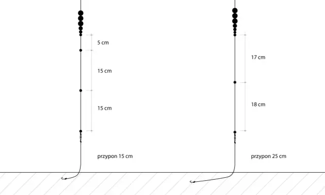 Dwa zestawy wędkarskie z obciążeniem i przyponem. Po lewej przypon 15 cm, po prawej 25 cm. Spławik na górze.