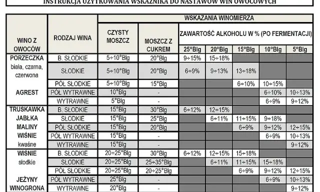 Sekrety pomiaru alkoholu w winie: Cukromierz to Twój klucz!
