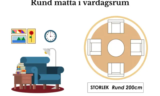 En rund matta under ett runt matbord med fyra stolar. Storlek 200cm.