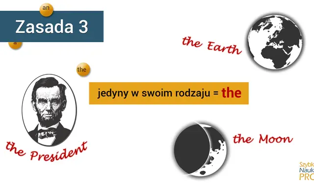 Zasada 3: a, an, the. Abraham Lincoln to the President, the Earth i the Moon są jedyne w swoim rodzaju.