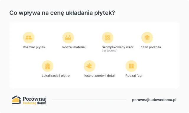 Czynniki wpływające na cenę układania płytek: rozmiar, materiał, wzór, podłoże, lokalizacja, detale i fugi. Sprawdź, ile za metr płytek!
