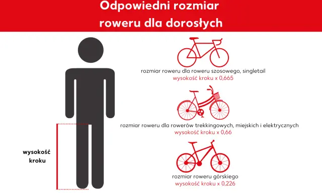 Grafika pokazuje, jak dobrać rozmiar ramy roweru do wysokości kroku. Podane są wzory dla rowerów szosowych, trekkingowych i górskich.