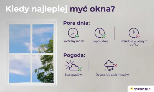Najlepsza pora na mycie okien to wczesny ranek lub popołudnie, bez opadów. Unikaj południa w pełnym słońcu i deszczu.