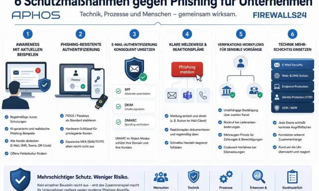 6 Schutzmaßnahmen gegen Phishing: Schulungen, Authentifizierung, E-Mail-Sicherheit, Meldewege, Verifizierung, Technik. So wehren Sie sich gegen Phishing.