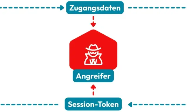 Ein Angreifer stiehlt Zugangsdaten und Session-Token vom Opfer, um Microsoft-Dienste zu kompromittieren. Ein typischer phishing attack.