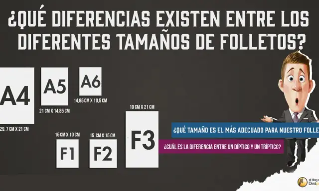 Comparativa de medidas de folleto: A4, A5, A6, F1, F2 y F3. Un personaje animado pregunta sobre el tamaño ideal y la diferencia entre dípticos y trípticos.