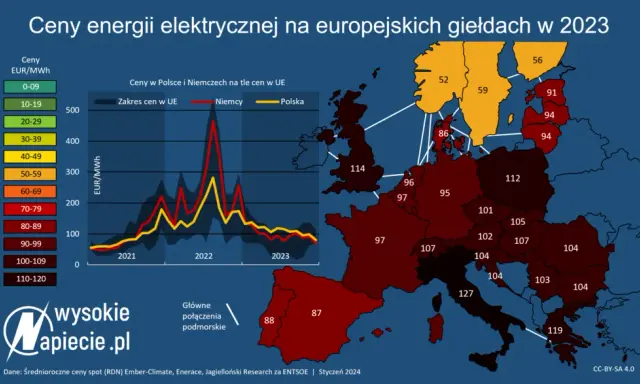 EU ETS: Dlaczego płacisz więcej za prąd i ogrzewanie w Polsce?